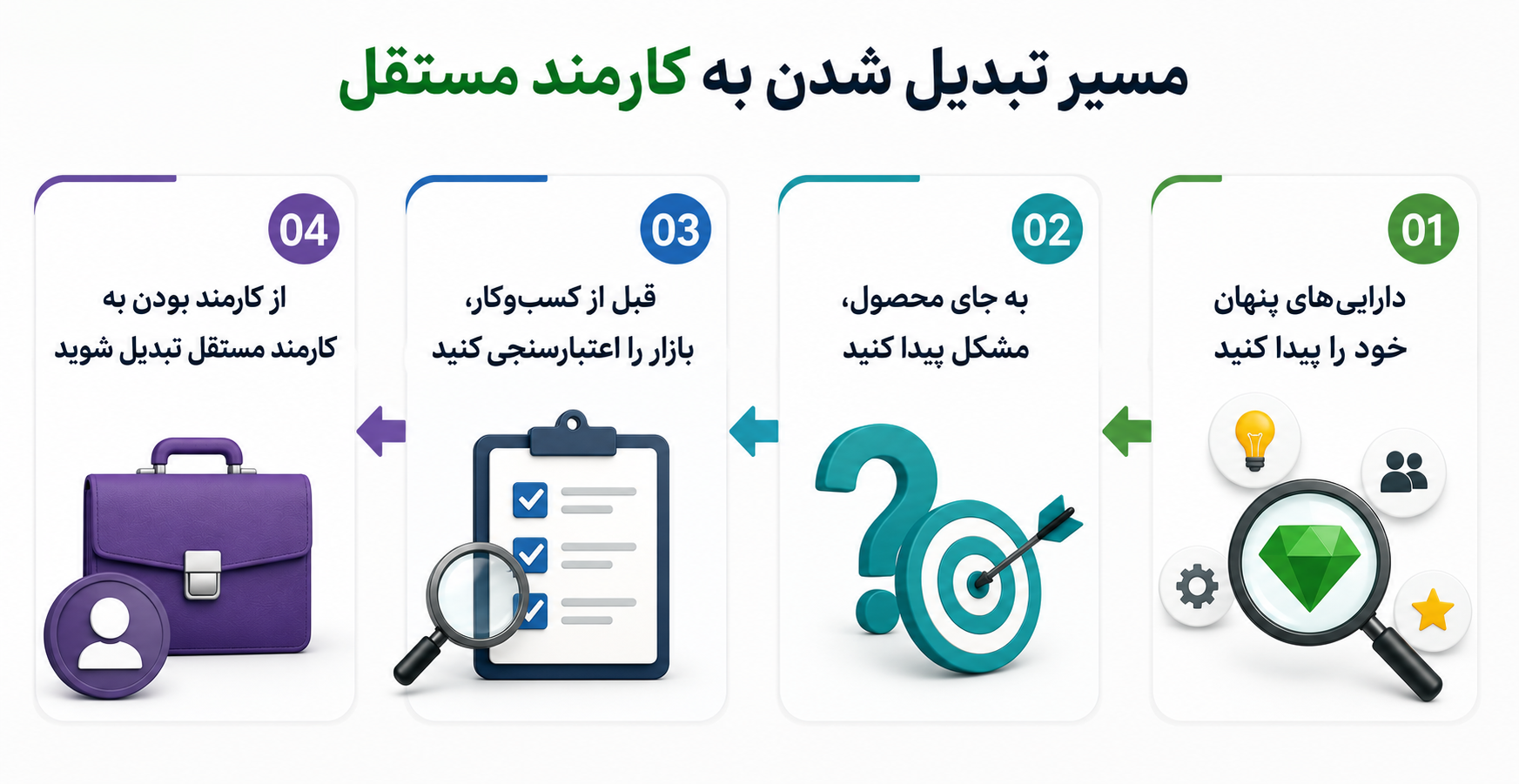 مسیر تبدیل شدن به کارمند مستقل